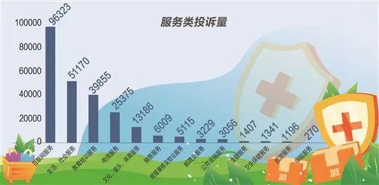 广东发布十大消费维权典型案例，医美、诱导打赏等问题上榜