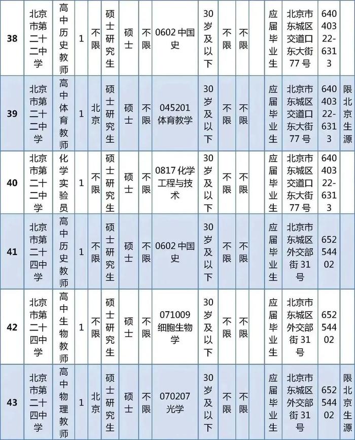 东城区教育委员会所属事业单位公开招聘教职工538人