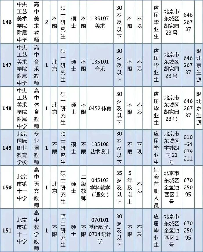 东城区教育委员会所属事业单位公开招聘教职工538人