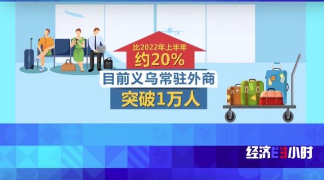 企业组团“出海”、义乌常驻外商超1万人 看中国外贸平稳开局