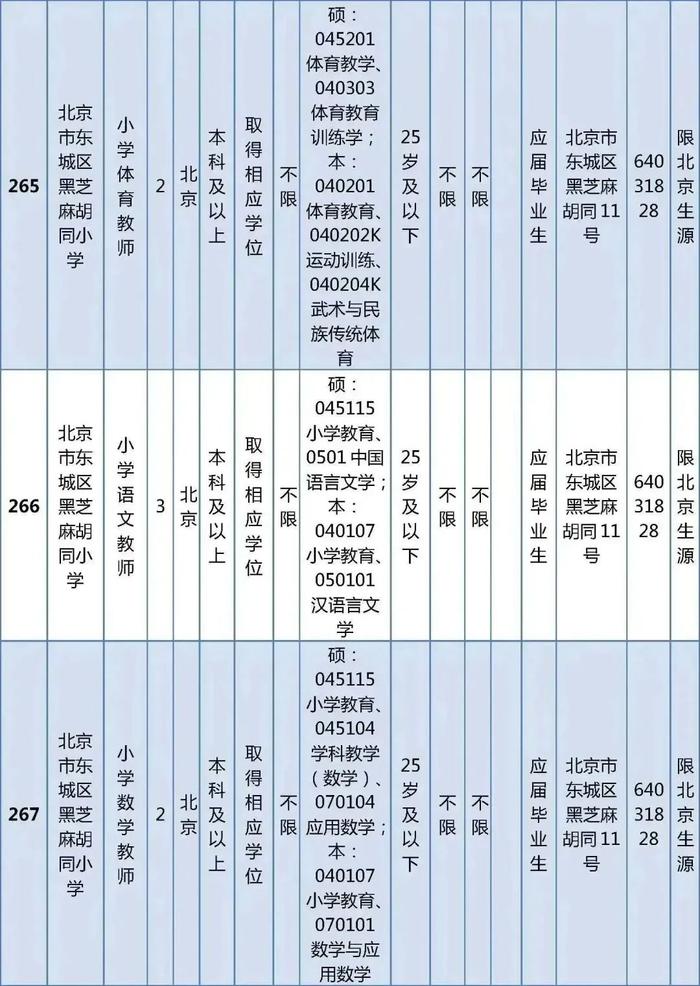 东城区教育委员会所属事业单位公开招聘教职工538人