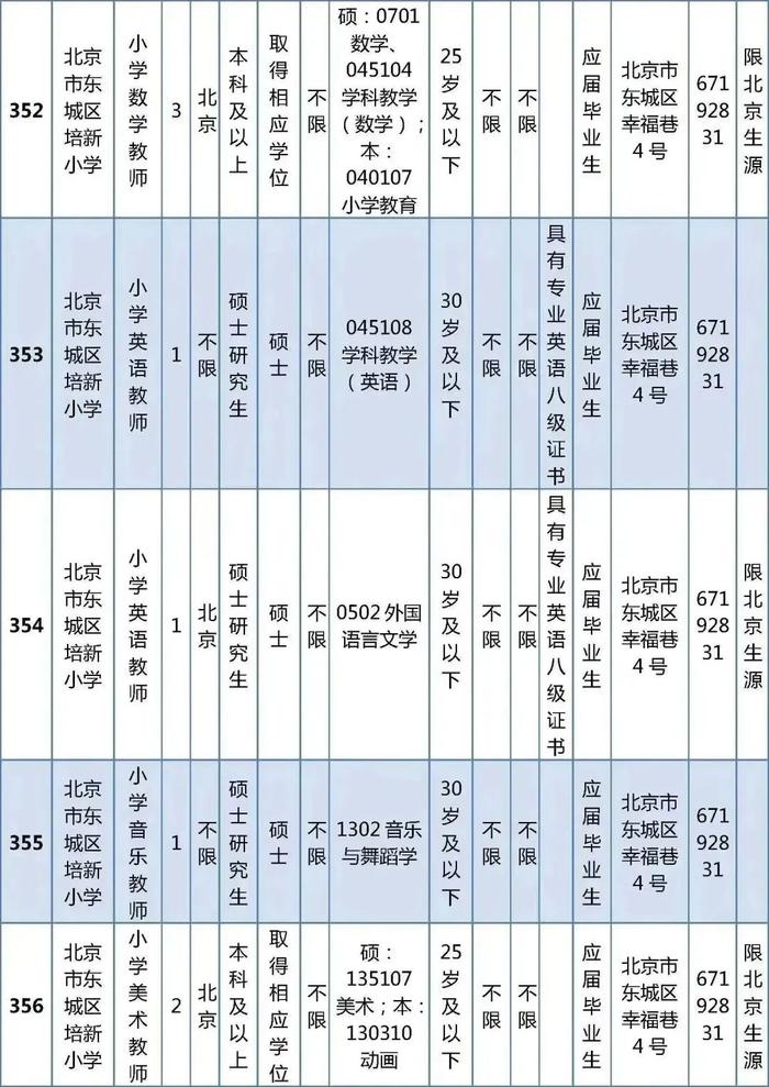 东城区教育委员会所属事业单位公开招聘教职工538人