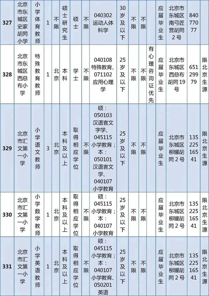 东城区教育委员会所属事业单位公开招聘教职工538人