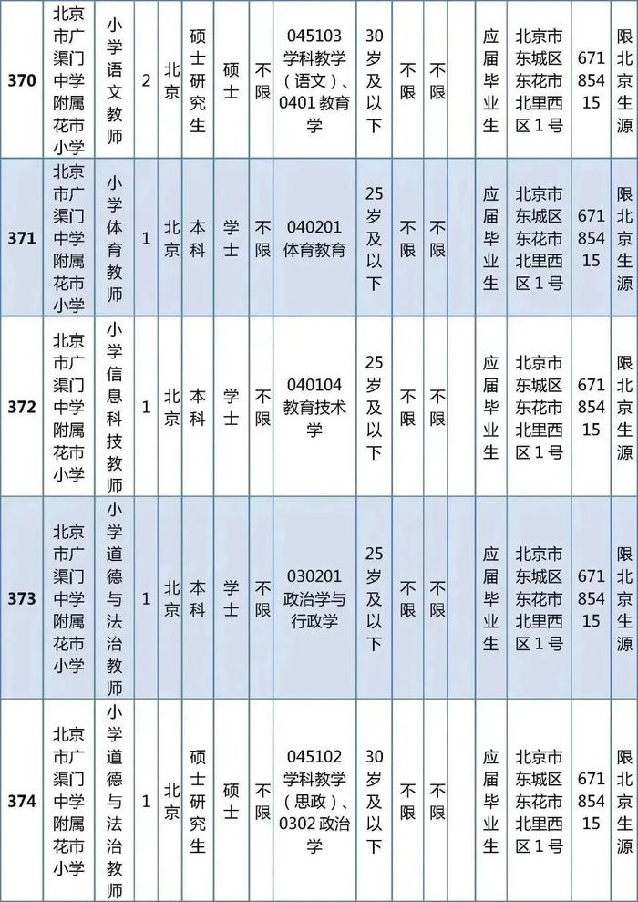 东城区教育委员会所属事业单位公开招聘教职工538人