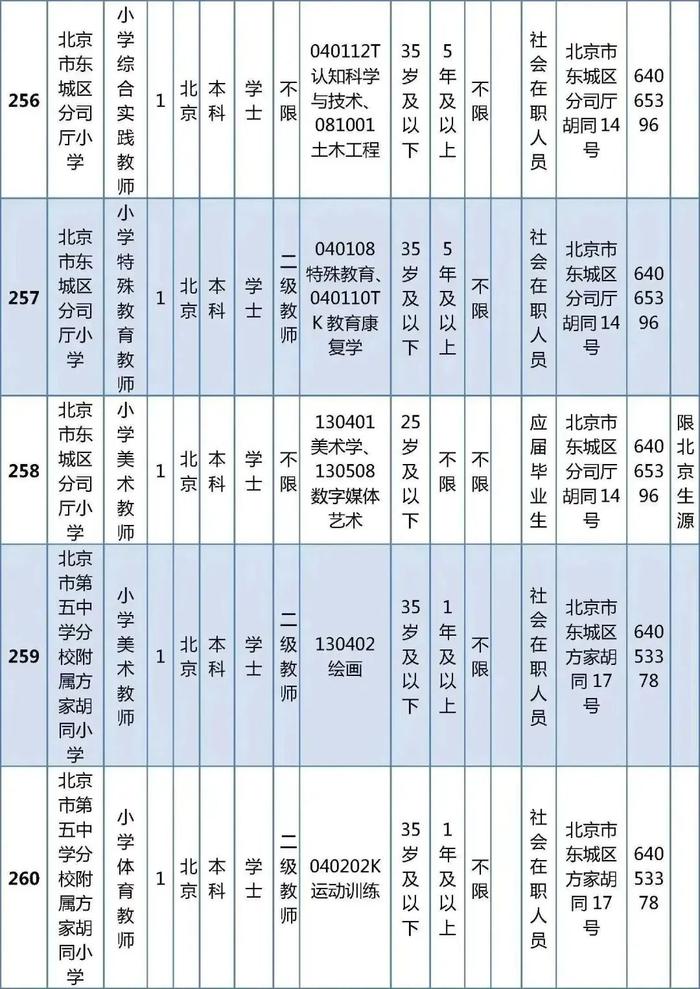 东城区教育委员会所属事业单位公开招聘教职工538人