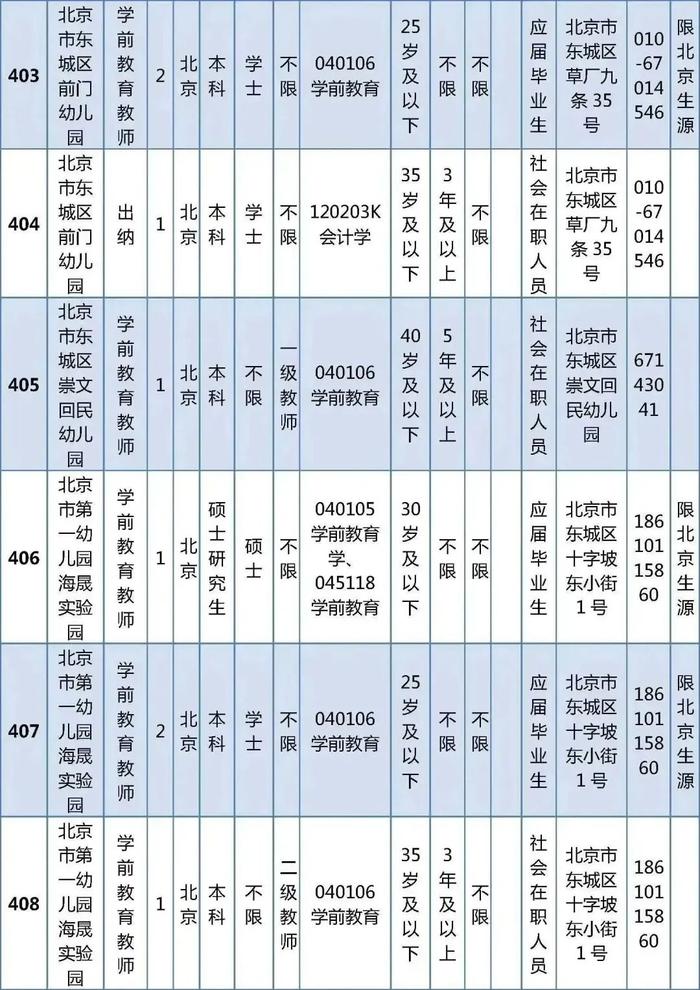 东城区教育委员会所属事业单位公开招聘教职工538人