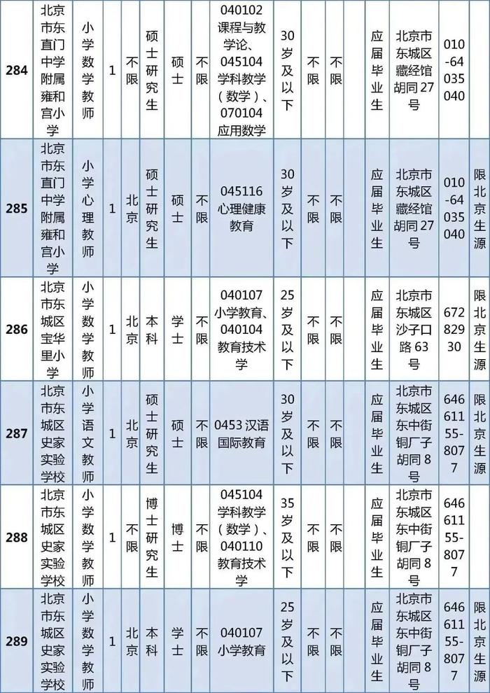 东城区教育委员会所属事业单位公开招聘教职工538人