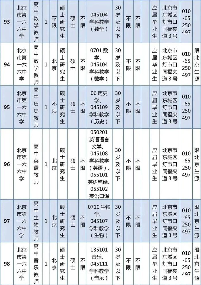 东城区教育委员会所属事业单位公开招聘教职工538人