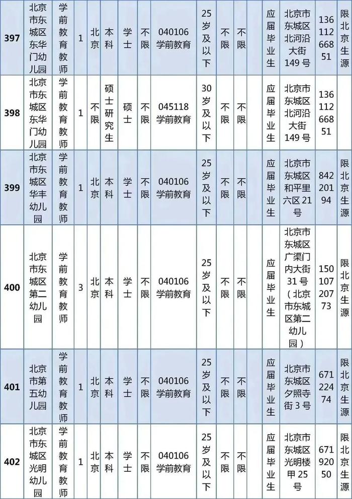 东城区教育委员会所属事业单位公开招聘教职工538人