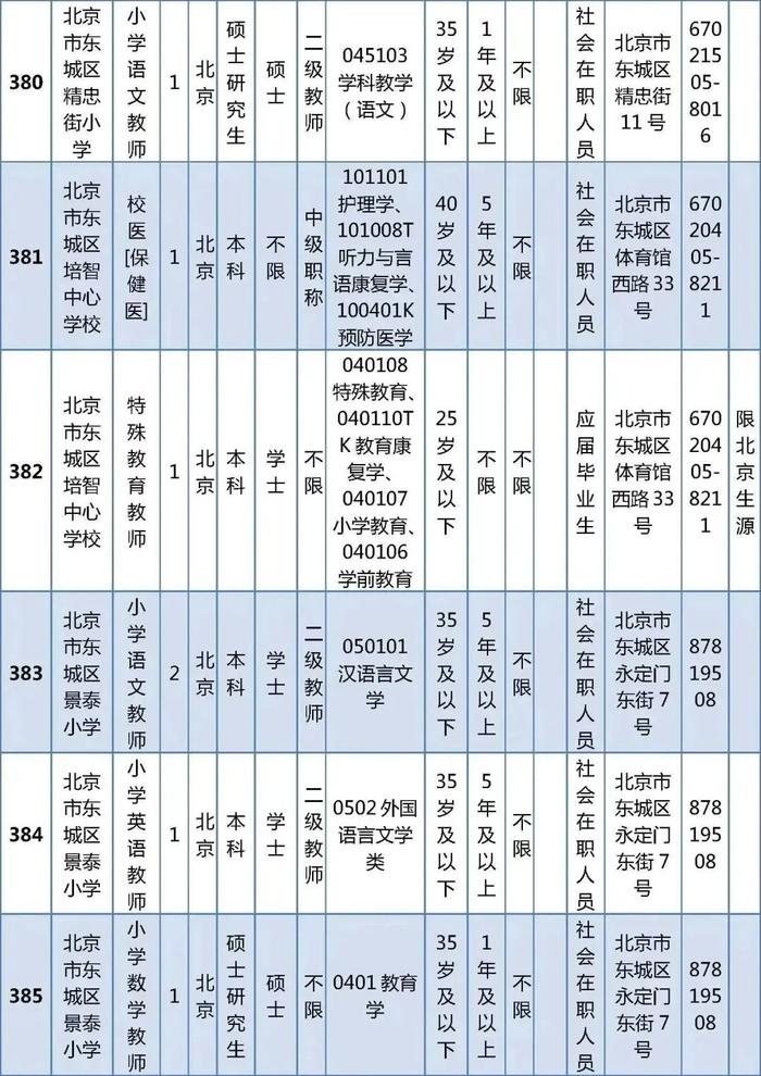 东城区教育委员会所属事业单位公开招聘教职工538人