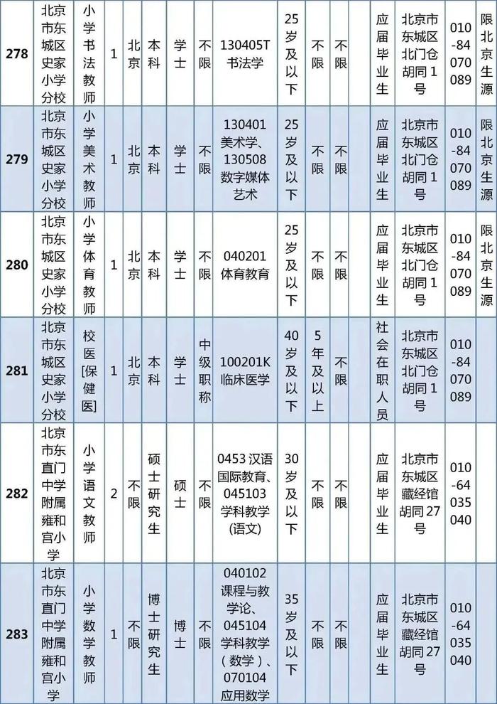 东城区教育委员会所属事业单位公开招聘教职工538人