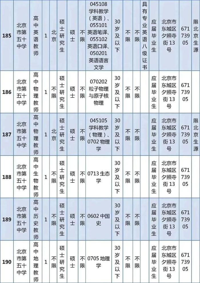 东城区教育委员会所属事业单位公开招聘教职工538人