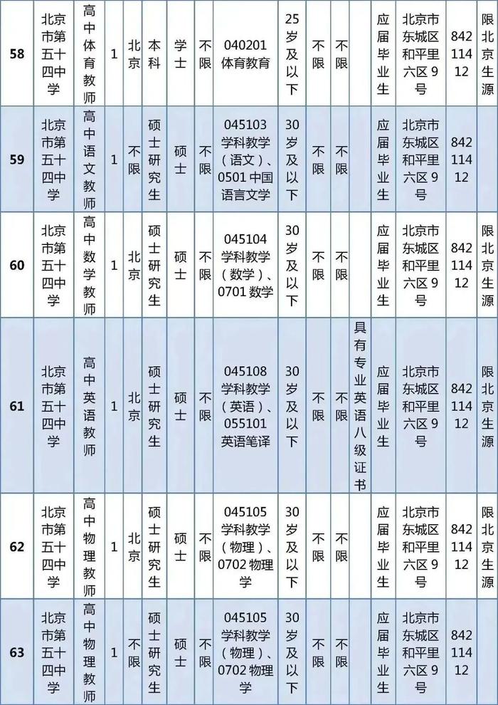 东城区教育委员会所属事业单位公开招聘教职工538人