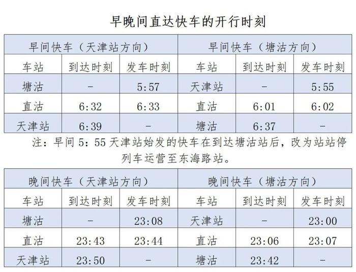 天津地铁明起调图！市区到滨海，再添直达快车！