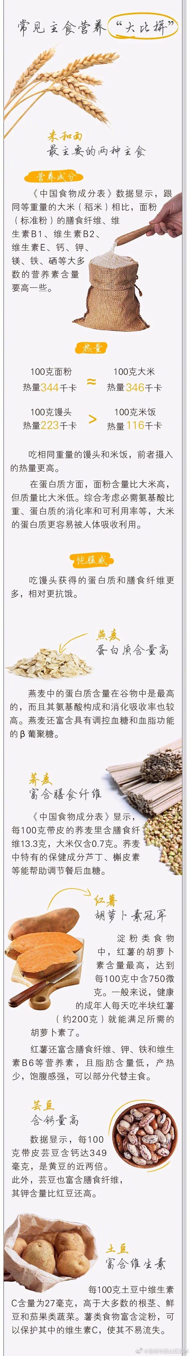 主食吃多少才合适？