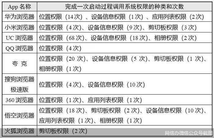 “浏览器”“地图导航”大测，启动、搜索等场景都会留下你的个人信息，后台静默时也会