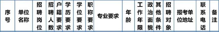 东城区教育委员会所属事业单位公开招聘教职工538人