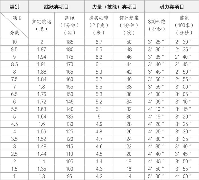 考试时间和评分标准，定了！杭州市教育局最新通知