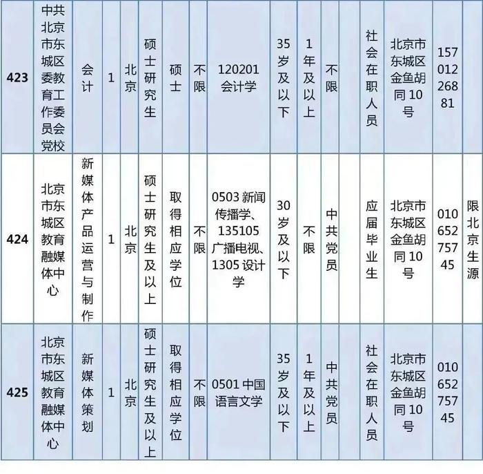 东城区教育委员会所属事业单位公开招聘教职工538人