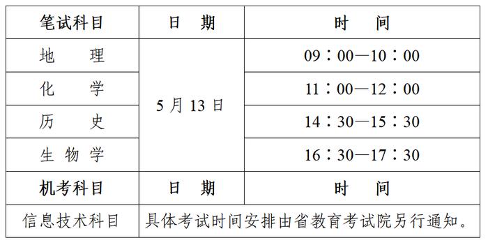 2023年陕西省普通高中学业水平合格性考试政策解读