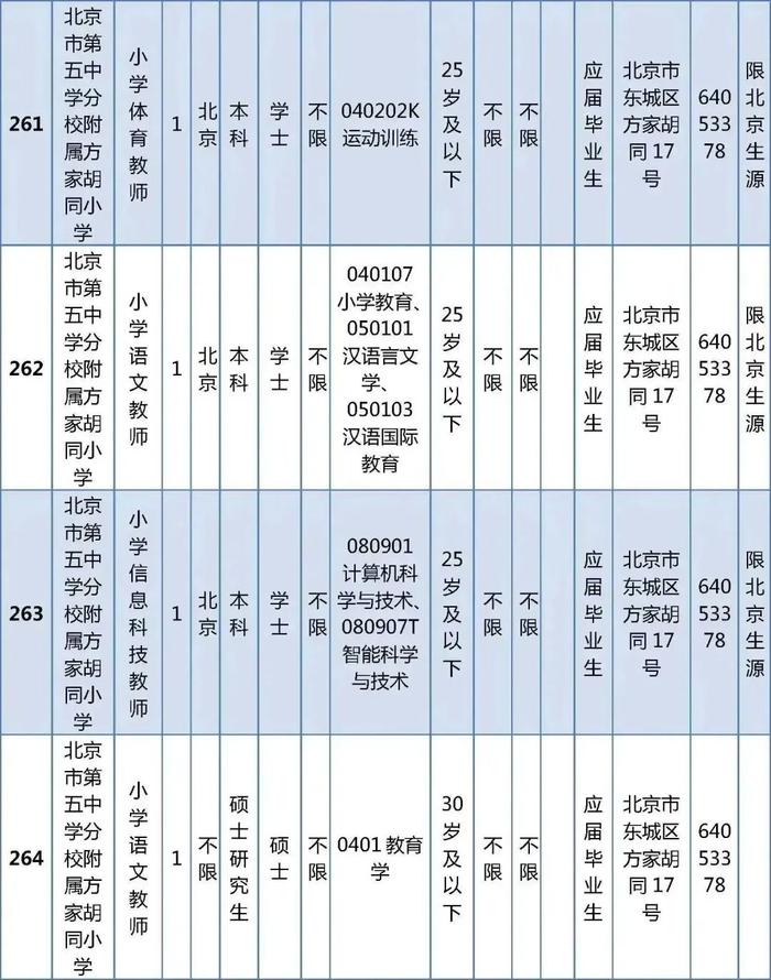 东城区教育委员会所属事业单位公开招聘教职工538人