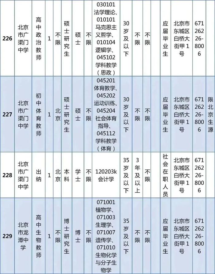 东城区教育委员会所属事业单位公开招聘教职工538人