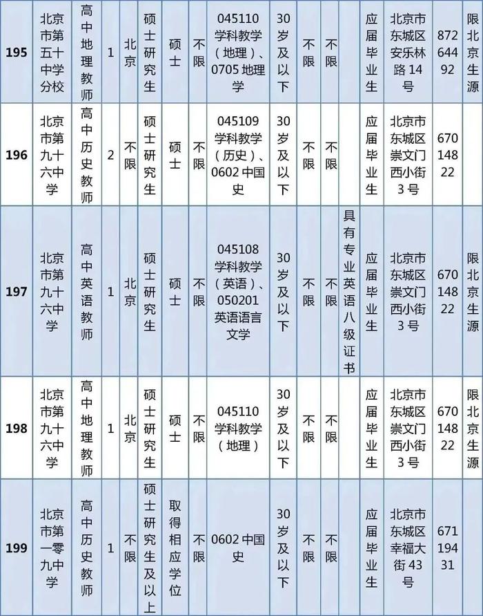 东城区教育委员会所属事业单位公开招聘教职工538人