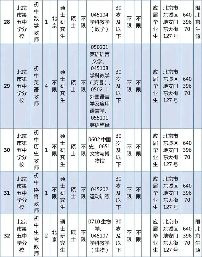 东城区教育委员会所属事业单位公开招聘教职工538人