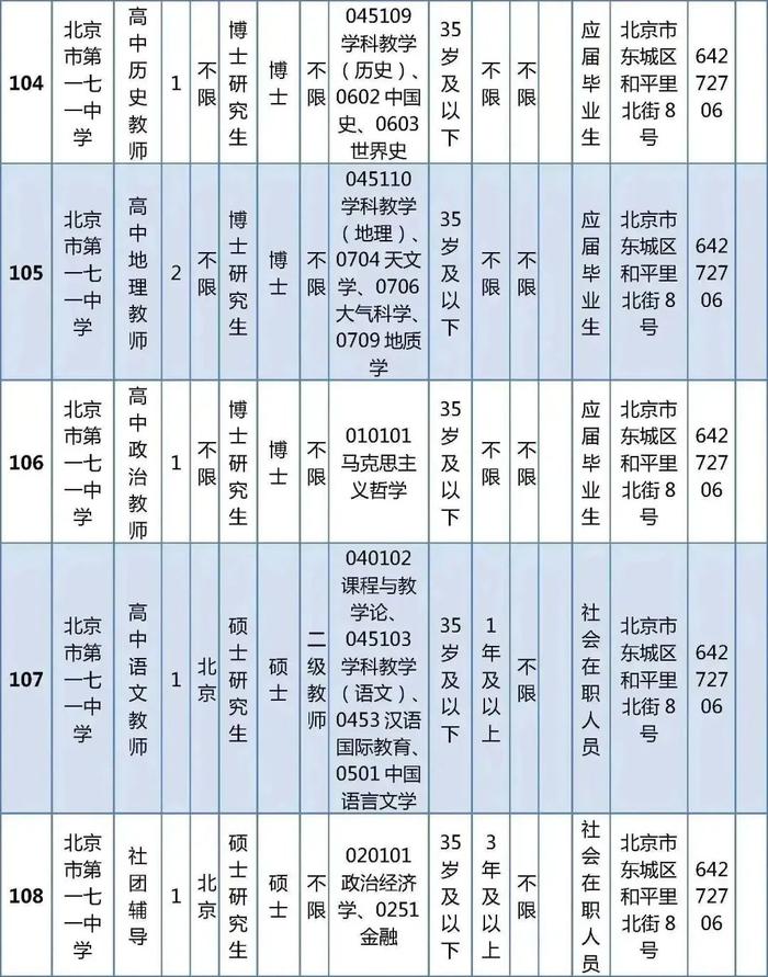 东城区教育委员会所属事业单位公开招聘教职工538人