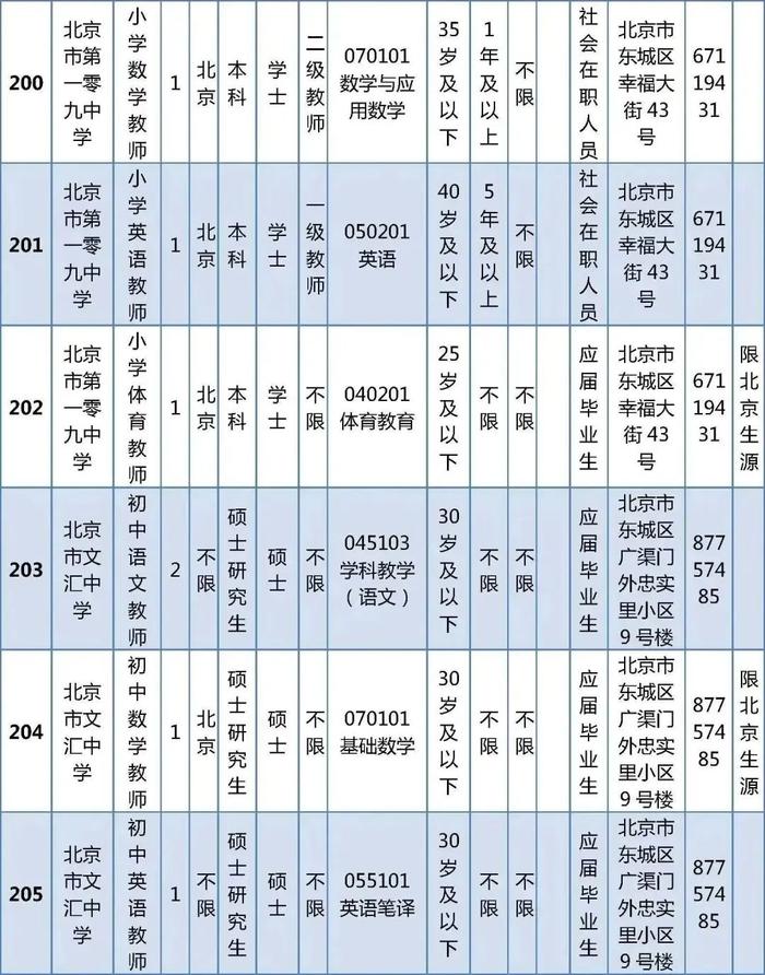 东城区教育委员会所属事业单位公开招聘教职工538人