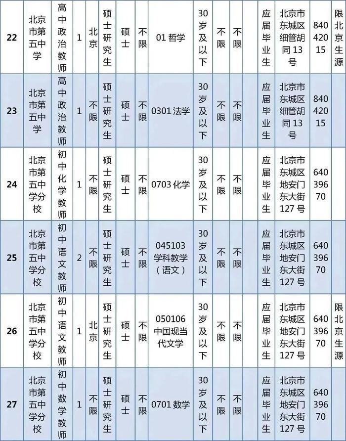 东城区教育委员会所属事业单位公开招聘教职工538人