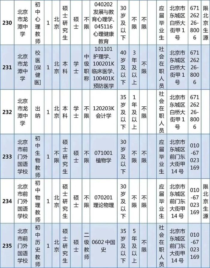 东城区教育委员会所属事业单位公开招聘教职工538人