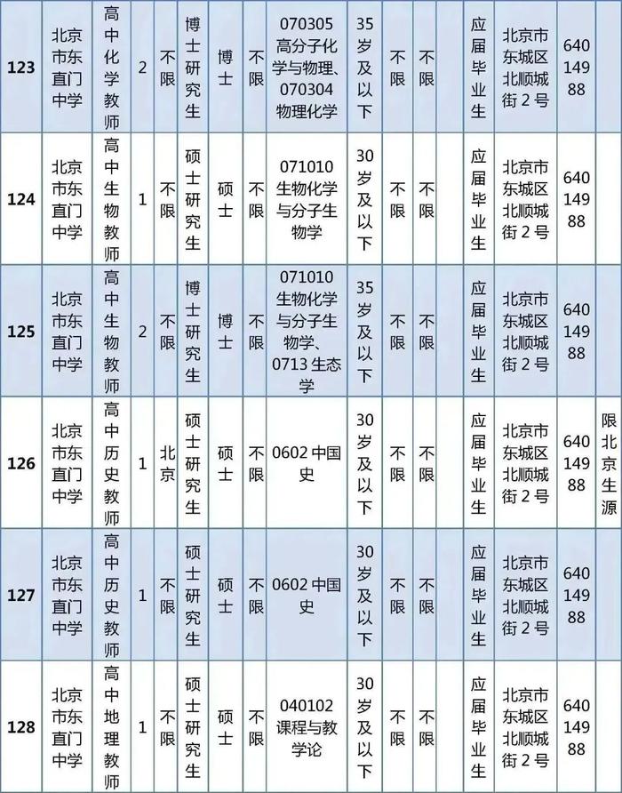 东城区教育委员会所属事业单位公开招聘教职工538人