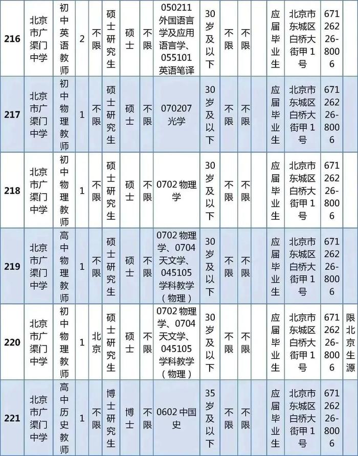 东城区教育委员会所属事业单位公开招聘教职工538人