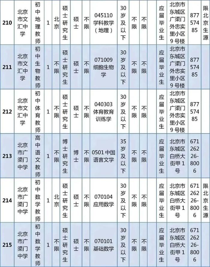 东城区教育委员会所属事业单位公开招聘教职工538人