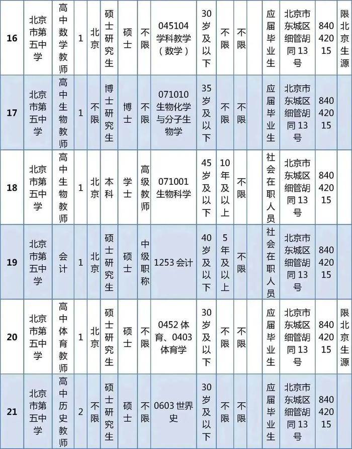 东城区教育委员会所属事业单位公开招聘教职工538人