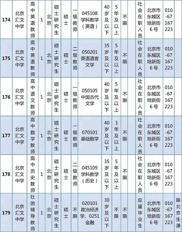 东城区教育委员会所属事业单位公开招聘教职工538人