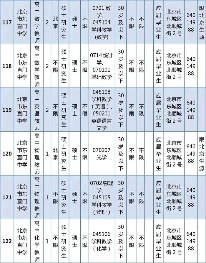 东城区教育委员会所属事业单位公开招聘教职工538人