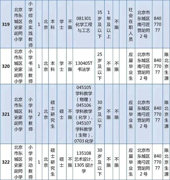 东城区教育委员会所属事业单位公开招聘教职工538人