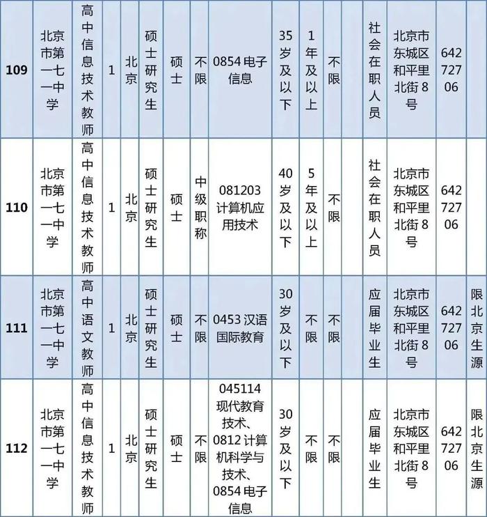 东城区教育委员会所属事业单位公开招聘教职工538人