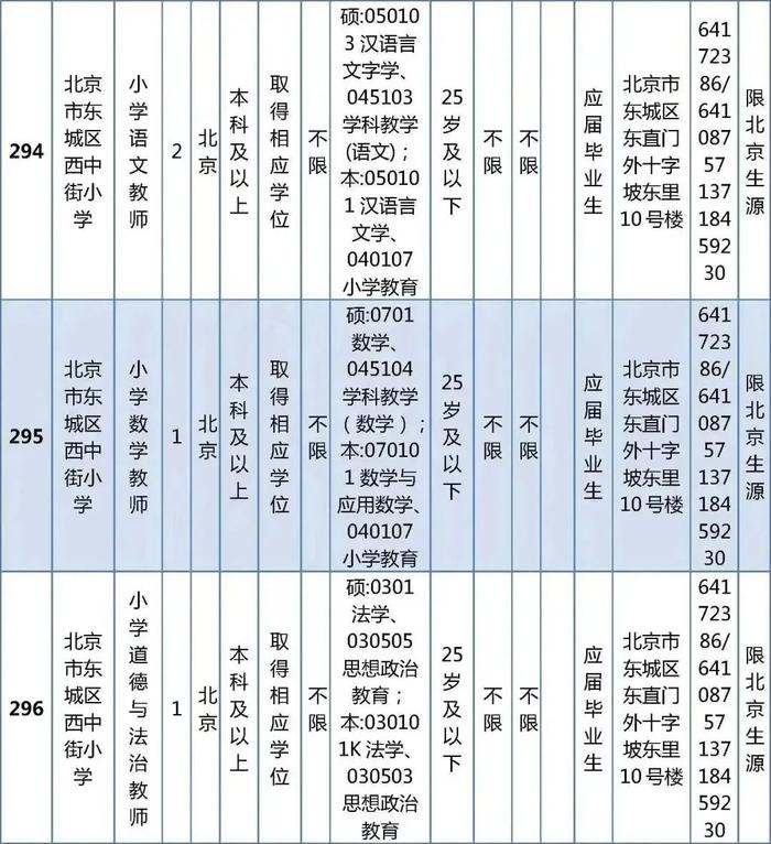 东城区教育委员会所属事业单位公开招聘教职工538人