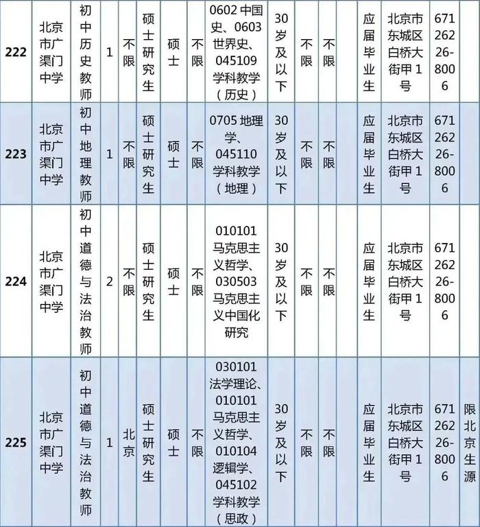 东城区教育委员会所属事业单位公开招聘教职工538人