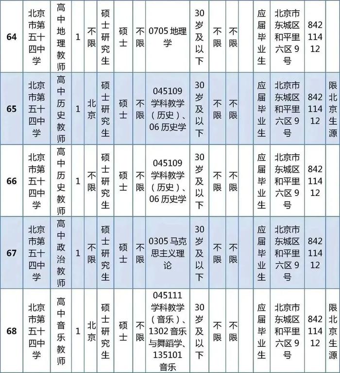 东城区教育委员会所属事业单位公开招聘教职工538人