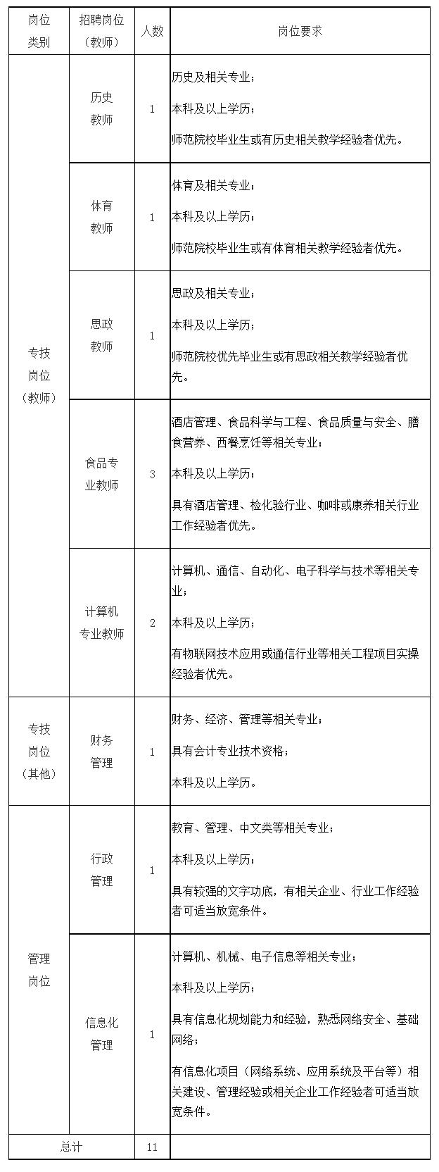 【就业】上海交通大学医学院、上海市贸易学校共招聘129名工作人员，即日起报名