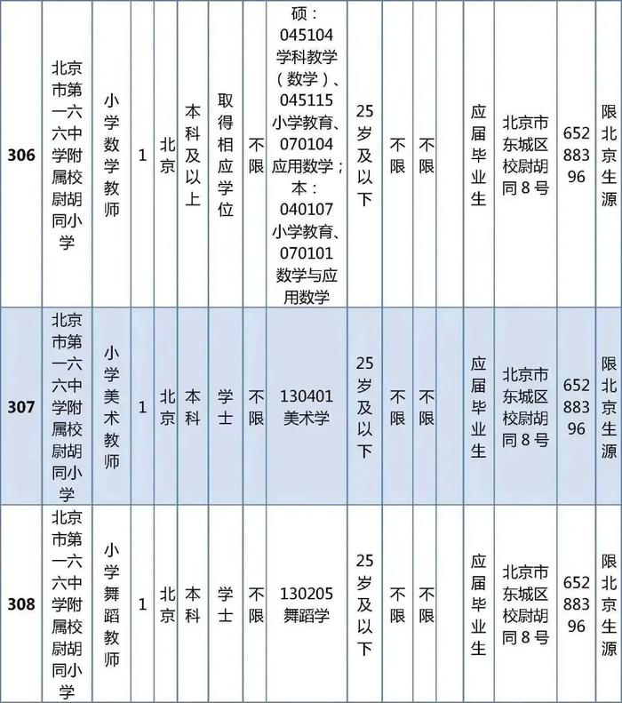 东城区教育委员会所属事业单位公开招聘教职工538人