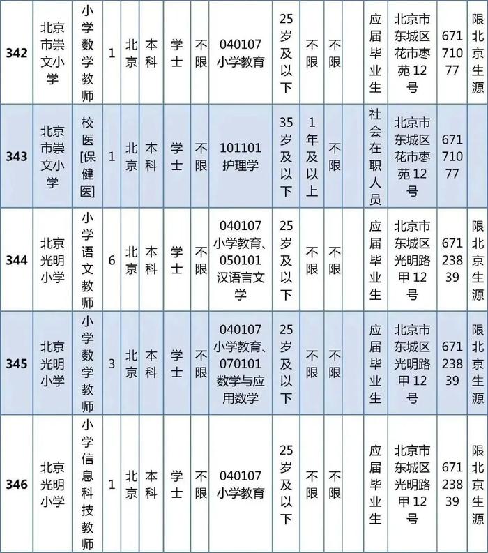 东城区教育委员会所属事业单位公开招聘教职工538人