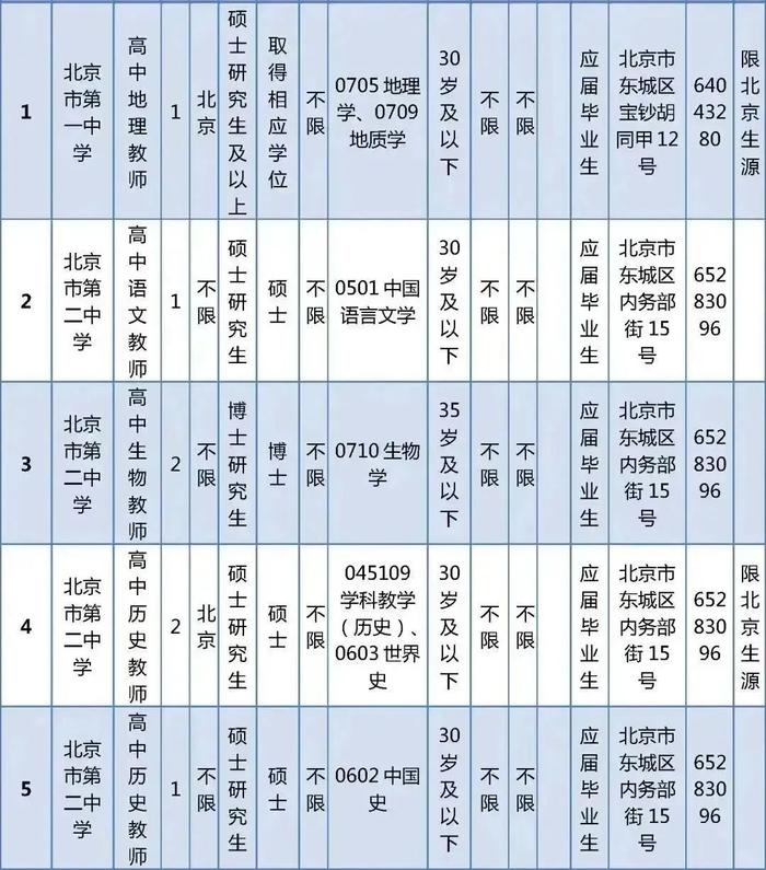 东城区教育委员会所属事业单位公开招聘教职工538人