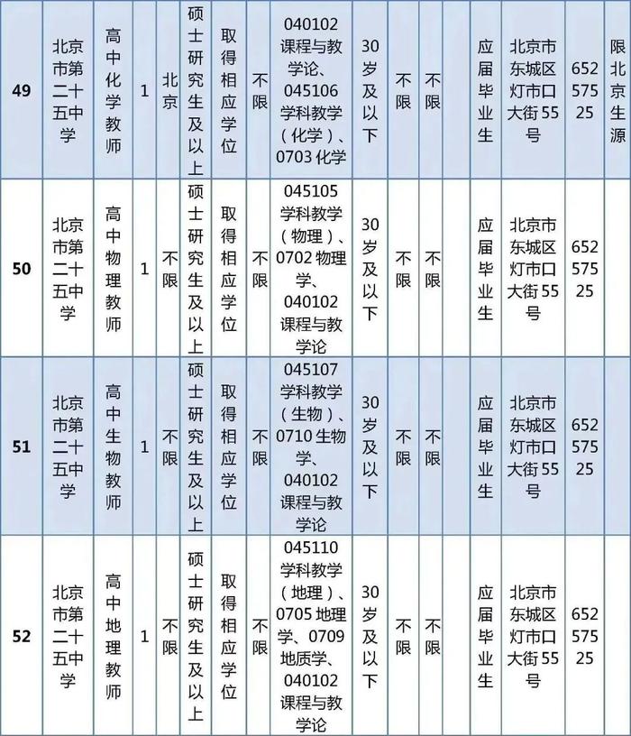 东城区教育委员会所属事业单位公开招聘教职工538人