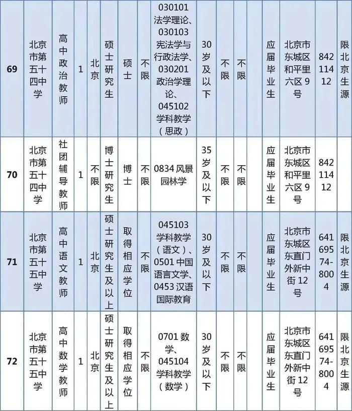 东城区教育委员会所属事业单位公开招聘教职工538人