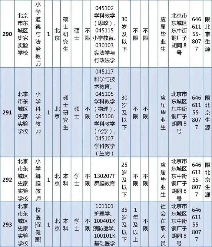 东城区教育委员会所属事业单位公开招聘教职工538人